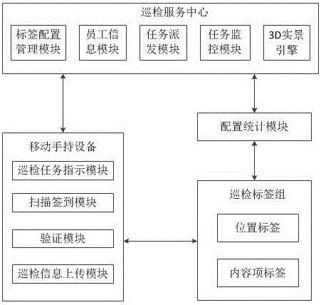 Logic error proofing leakproof inspection system and method based on mobile hand-held equipment and label scanning