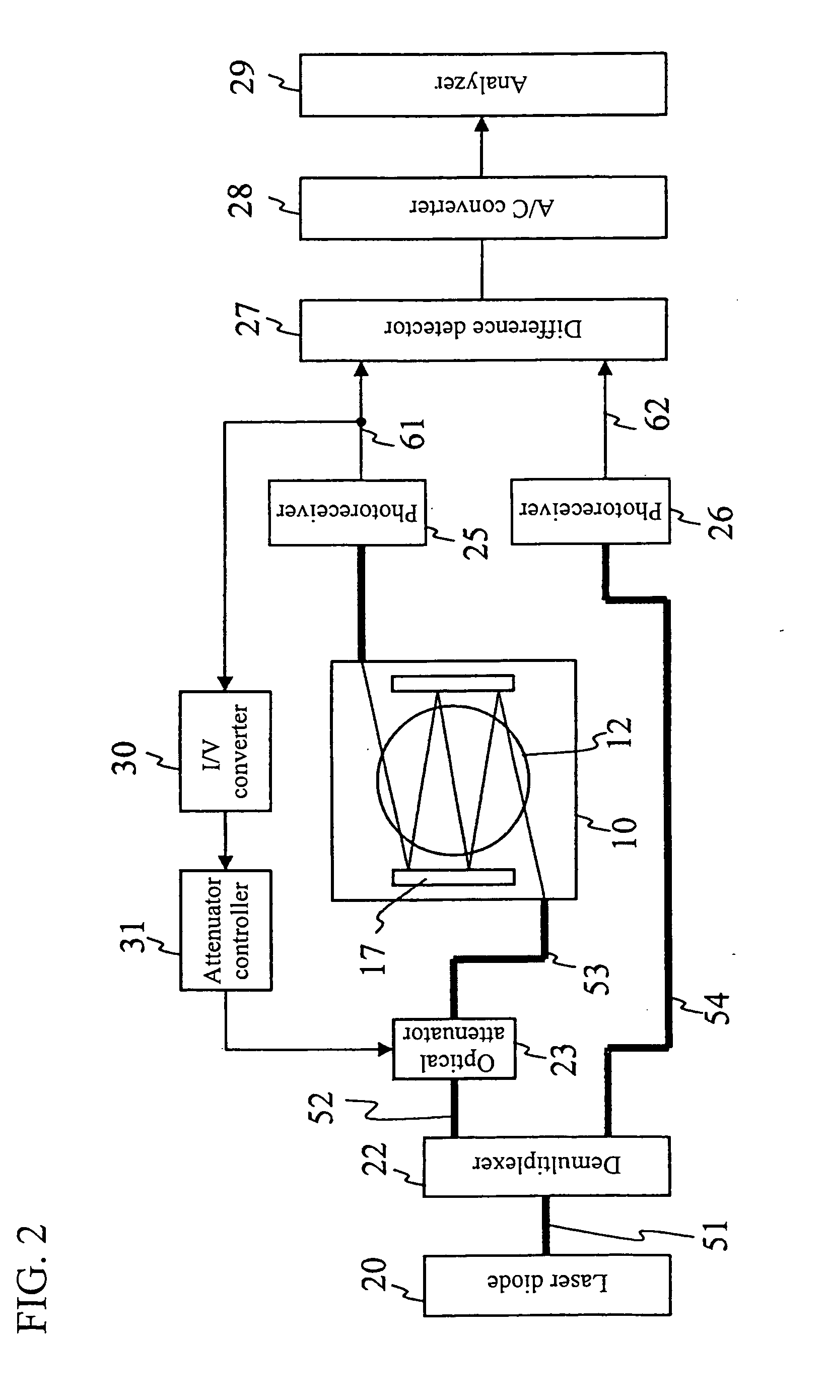 Gas Analyzer and Gas Analyzing Method