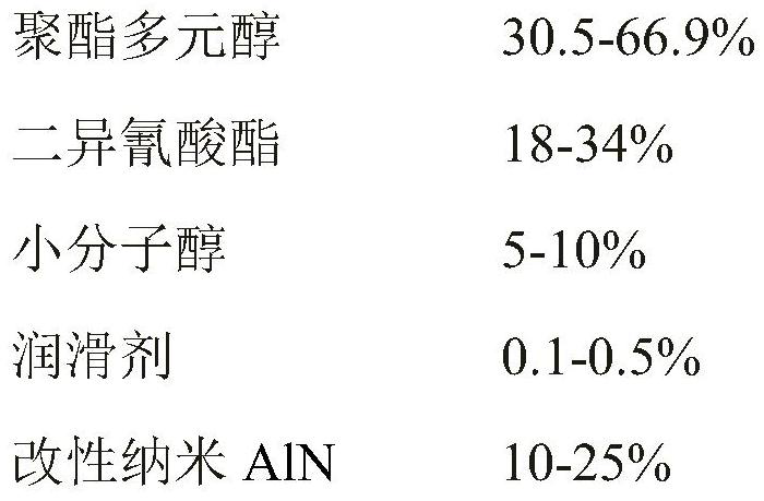 High-thermal-conductivity low-abrasion TPU material and preparation method thereof