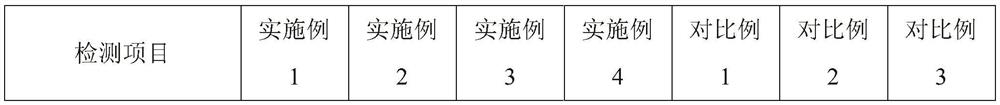 High-thermal-conductivity low-abrasion TPU material and preparation method thereof