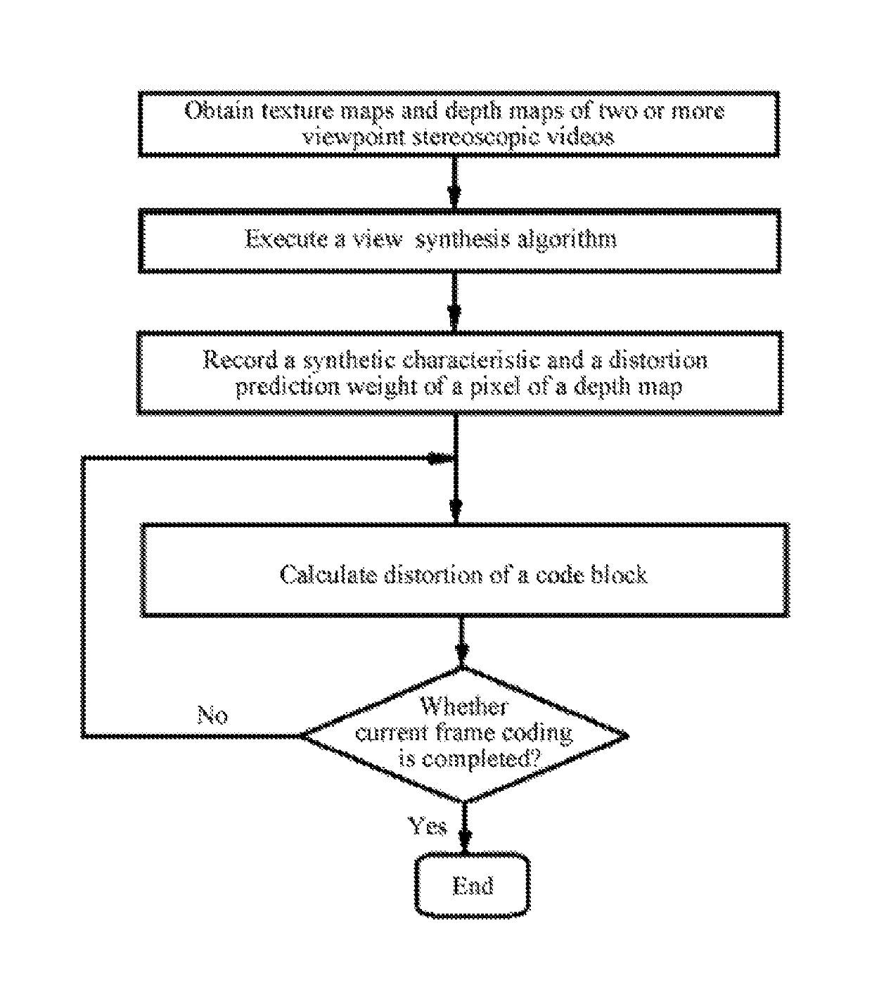 Method for predicting depth map coding distortion of two-dimensional free viewpoint video