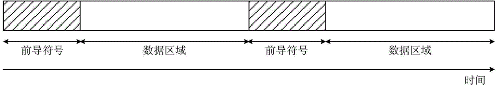 Method and device for receiving preambles