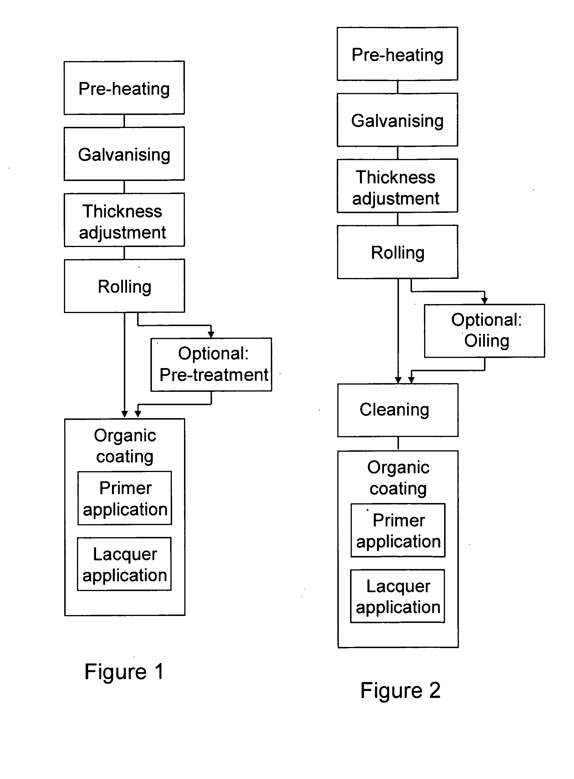 Process for Producing a Sheet Steel Product Coated with an Anticorrosion System