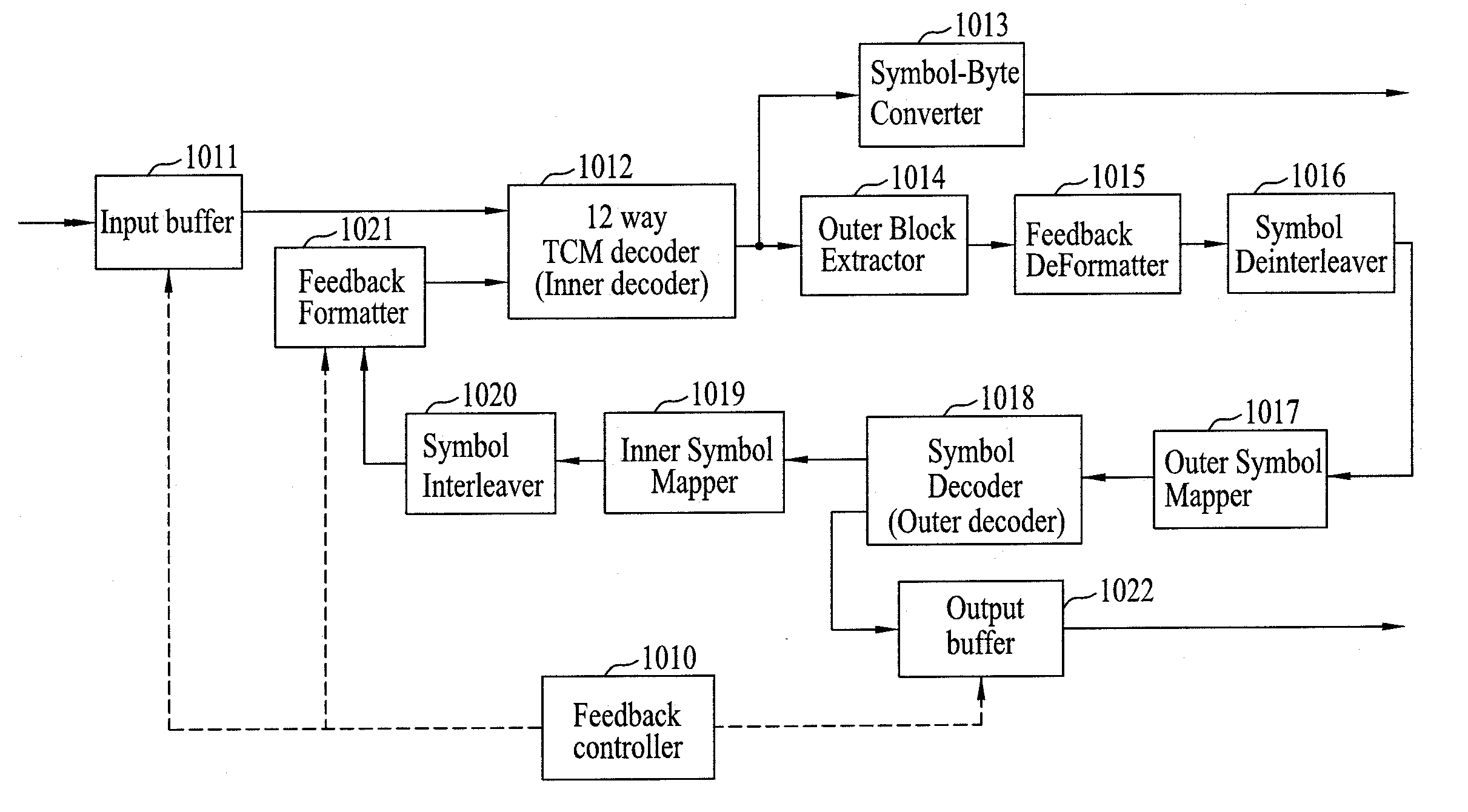 Digital broadcasting system and data processing method