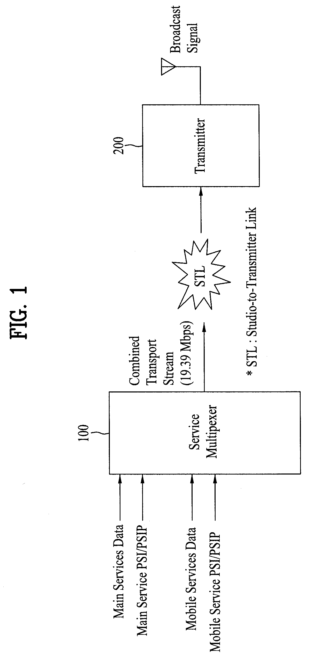 Digital broadcasting system and data processing method