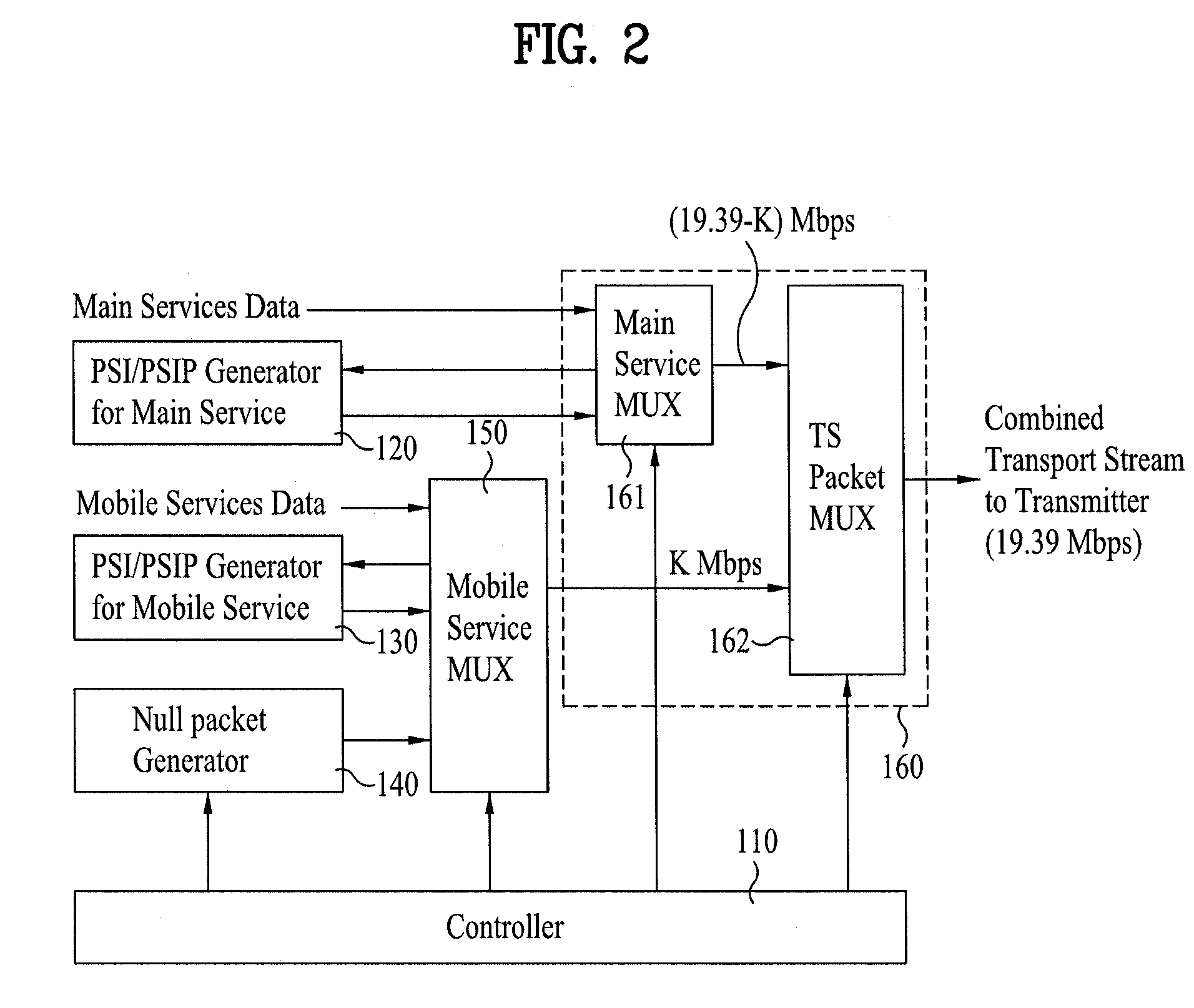 Digital broadcasting system and data processing method