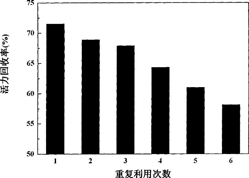 Method for assisting lysozyme renaturation in vitro by granular poly(N-isopropylacrylicamide-sodium acrylate) copolymer hydrogel