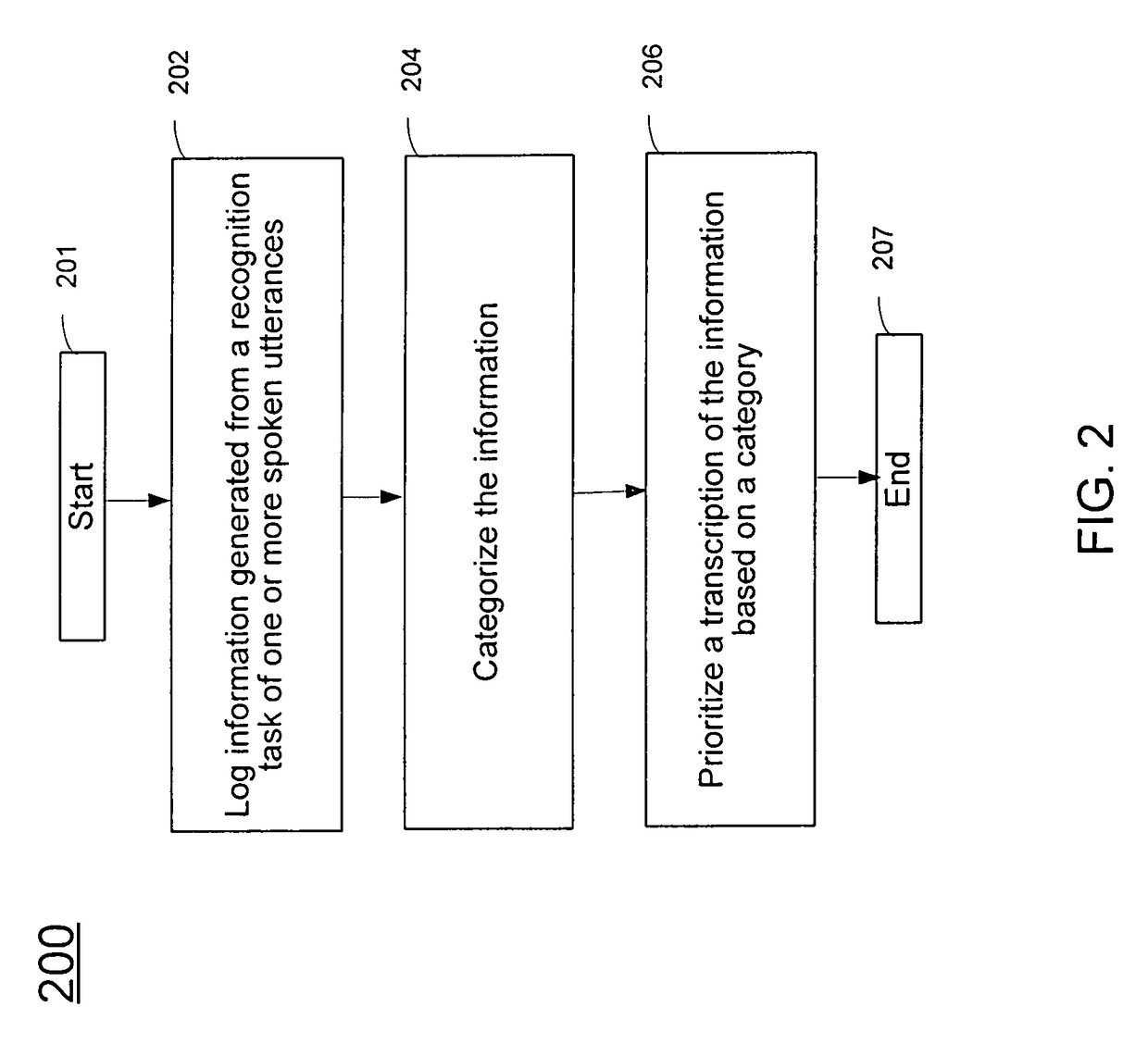 Method and system for automatic transcription prioritization