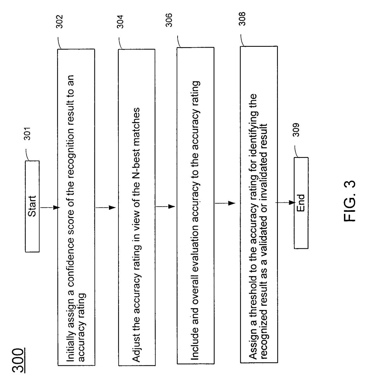 Method and system for automatic transcription prioritization