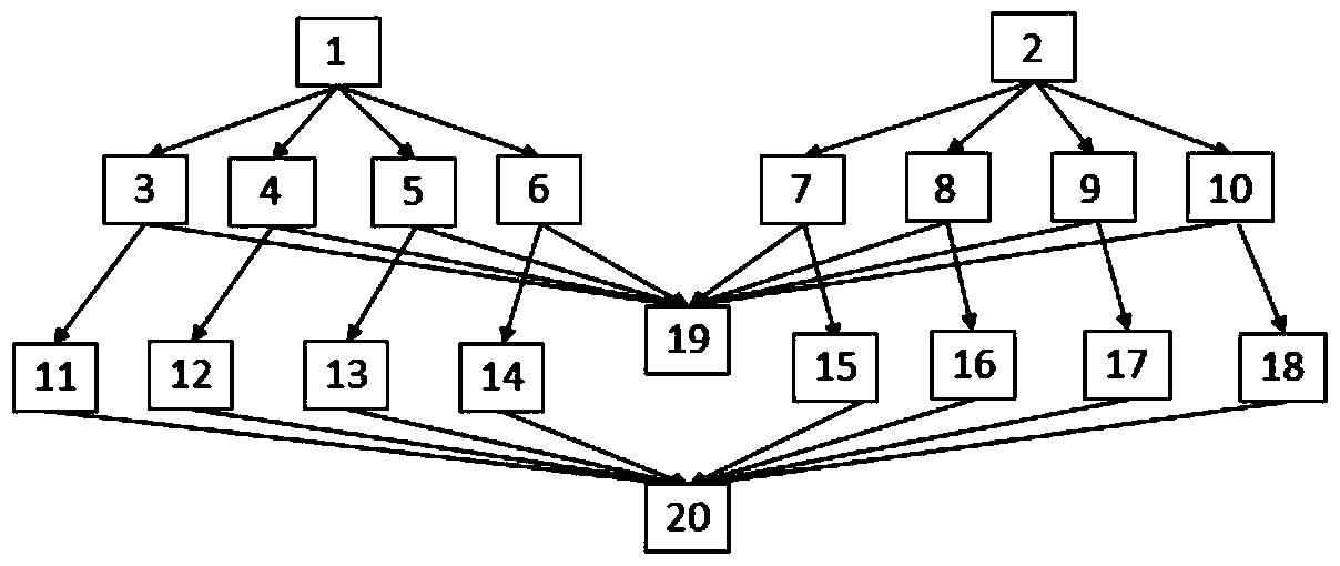 An Energy-Consumption-Oriented Cloud Workflow Scheduling Optimization Method