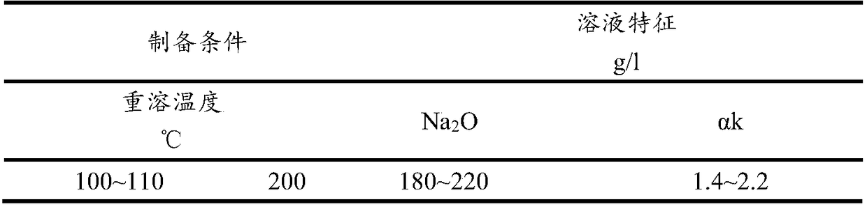 Method for producing electron-grade thermal-resistant aluminum hydroxide