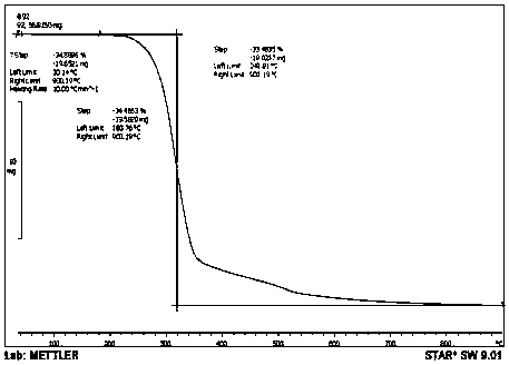 Method for producing electron-grade thermal-resistant aluminum hydroxide