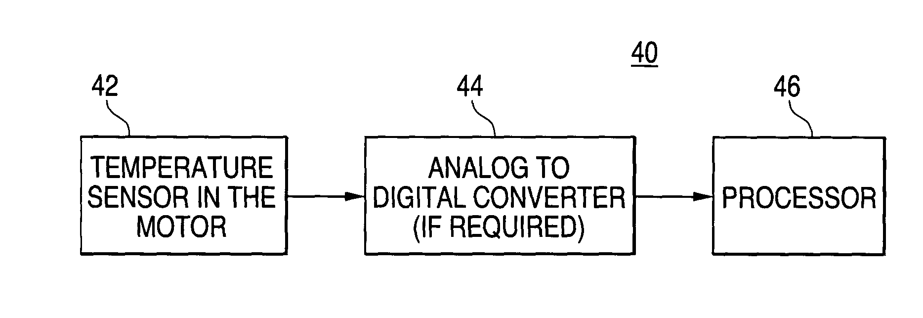 Motor temperature sensor system and method to determine motor performance