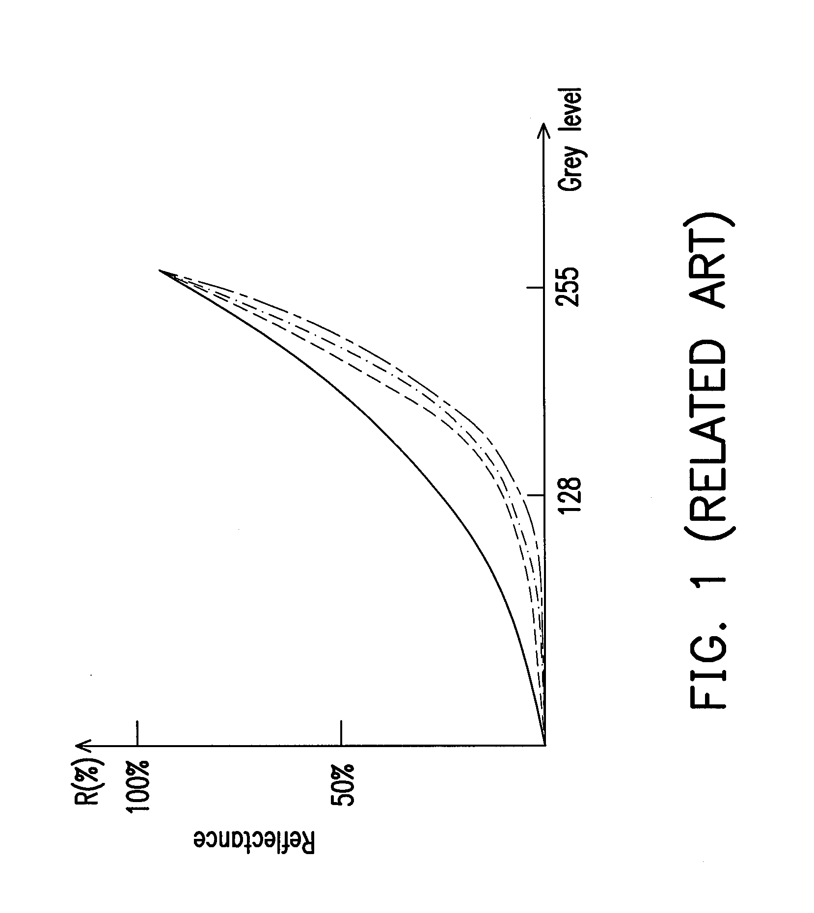 Gamma correction method