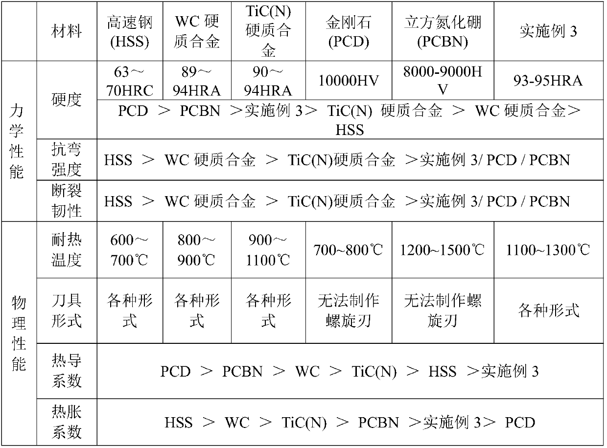 Ceramic composite material as well as preparation method and application thereof