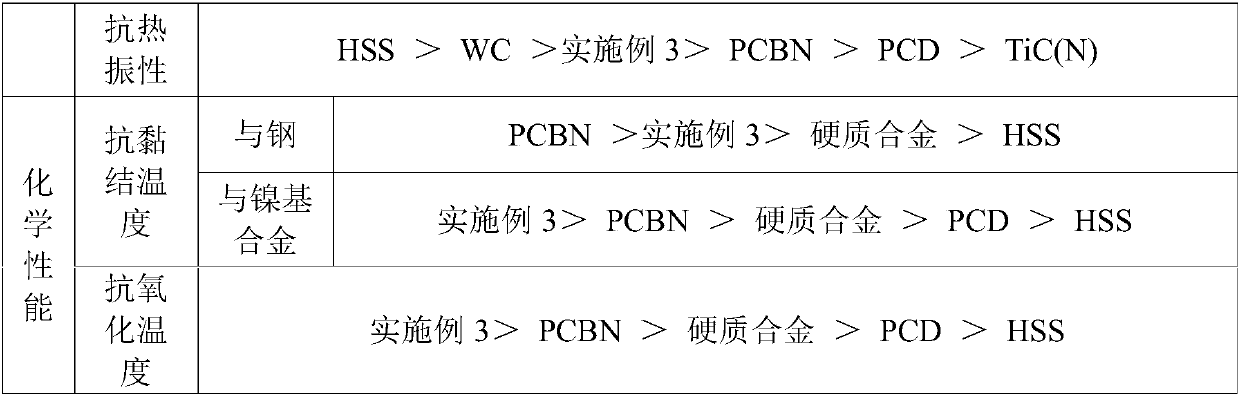 Ceramic composite material as well as preparation method and application thereof