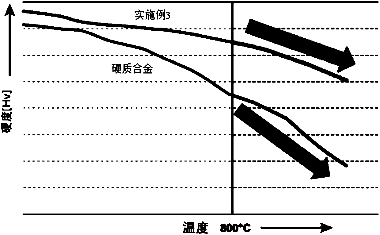 Ceramic composite material as well as preparation method and application thereof