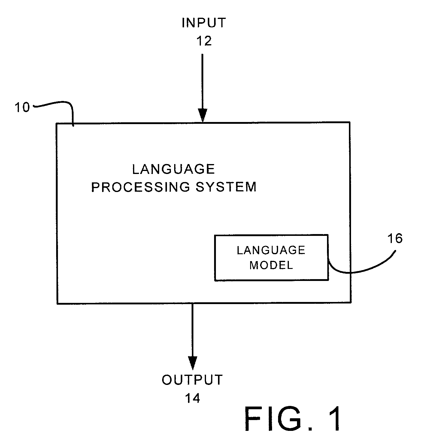 Disambiguation language model