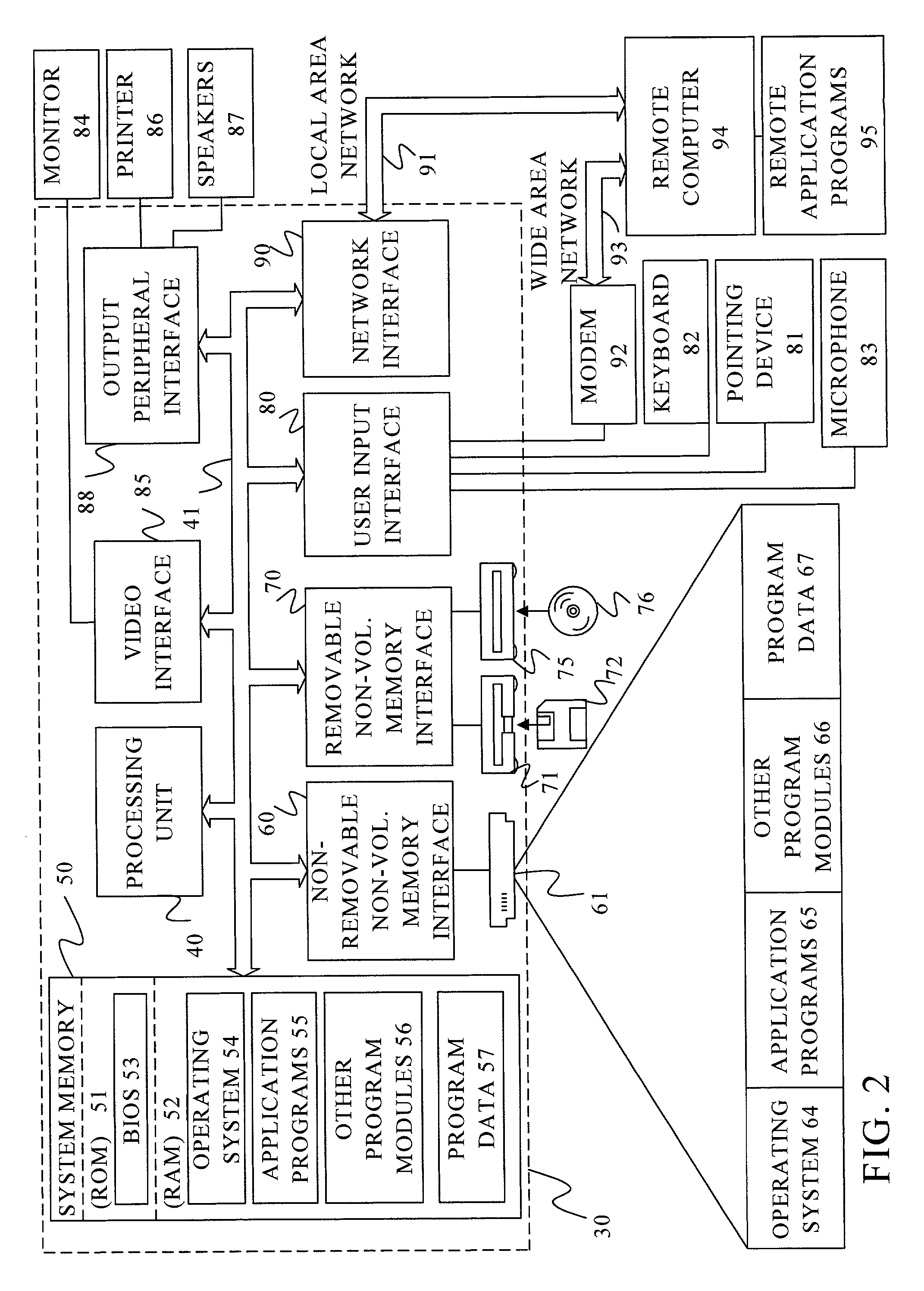 Disambiguation language model