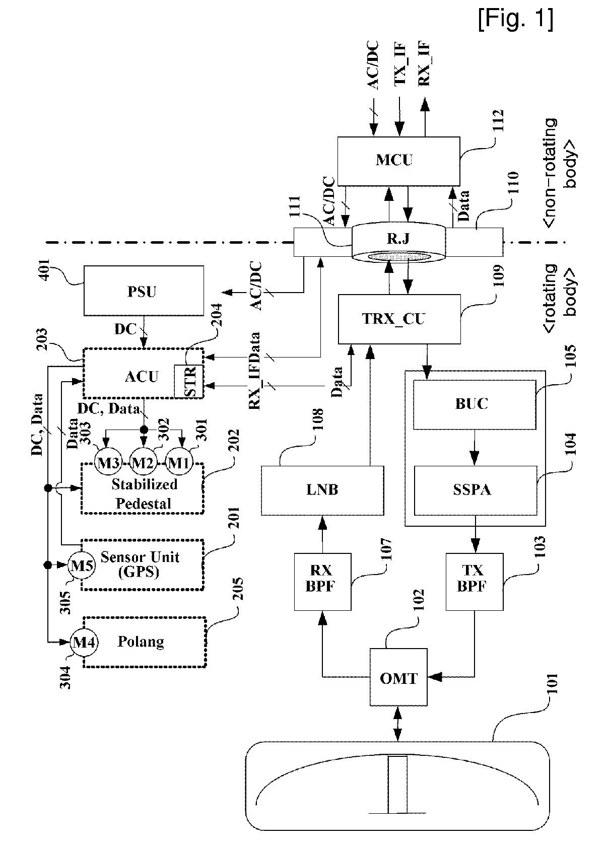 Antenna system for tracking satellite