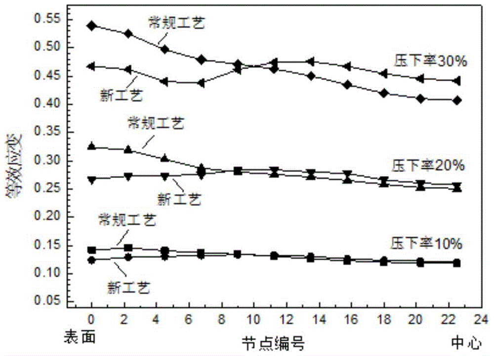 A Method for Improving Deformation Penetration of Thick Gauge Steel Plate in Hot Rolling Process