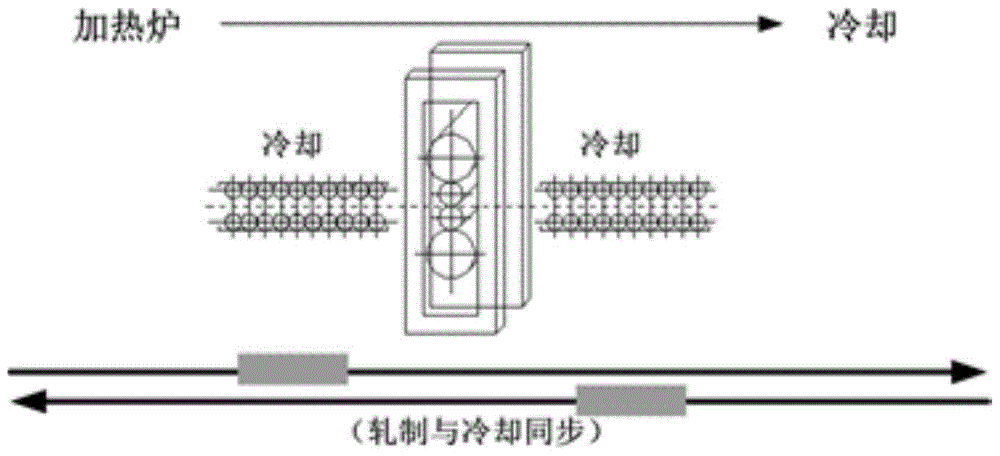 A Method for Improving Deformation Penetration of Thick Gauge Steel Plate in Hot Rolling Process