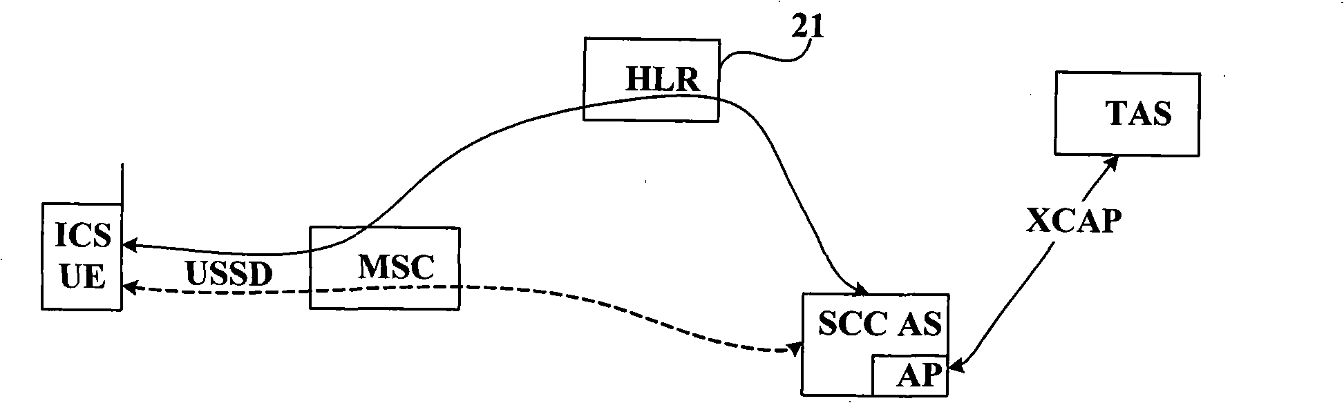 Configuration management method and system of equipment and business