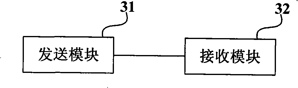 Configuration management method and system of equipment and business