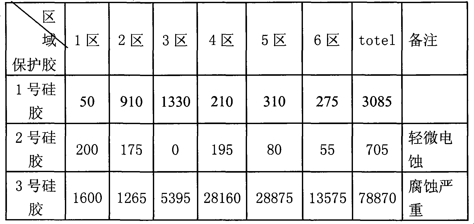 ITO test board and test method