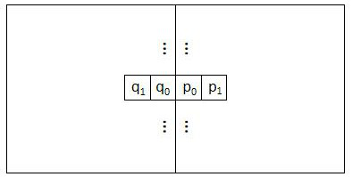 CRF Adaptive Method Based on Block Effect Detection