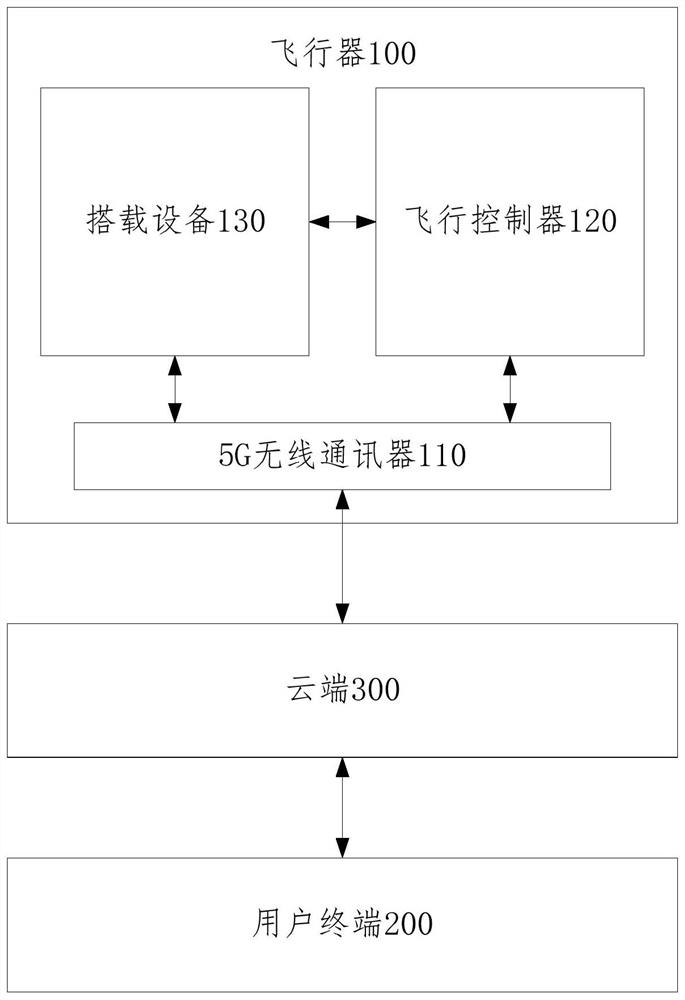 Communication system and method of aircraft