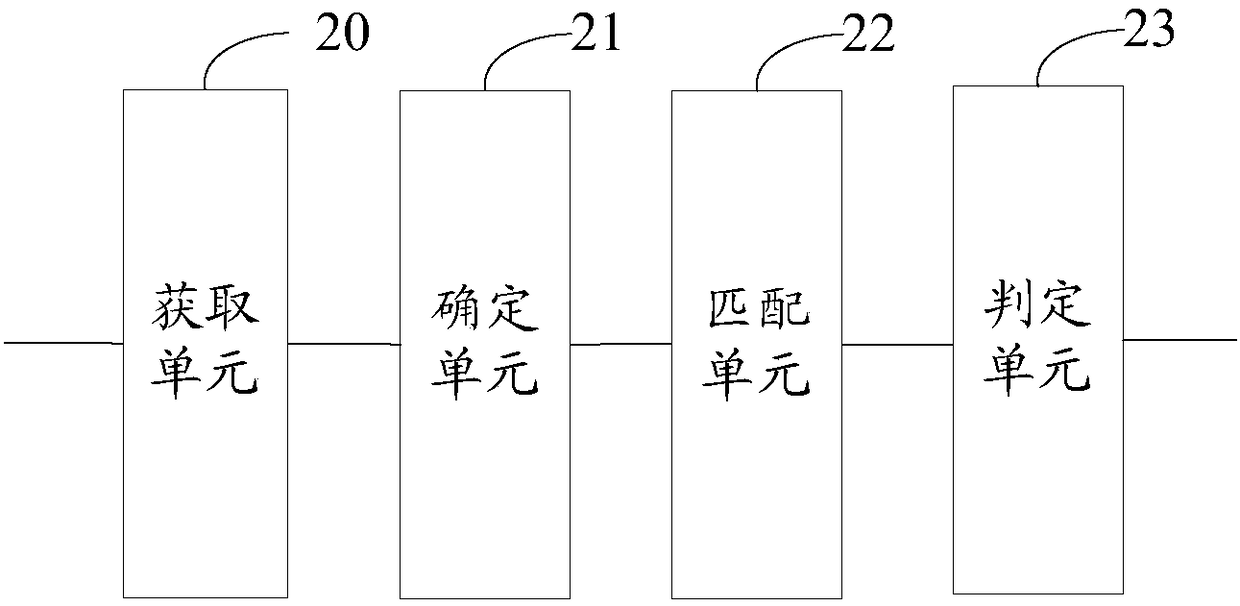 Short message discriminating method and device