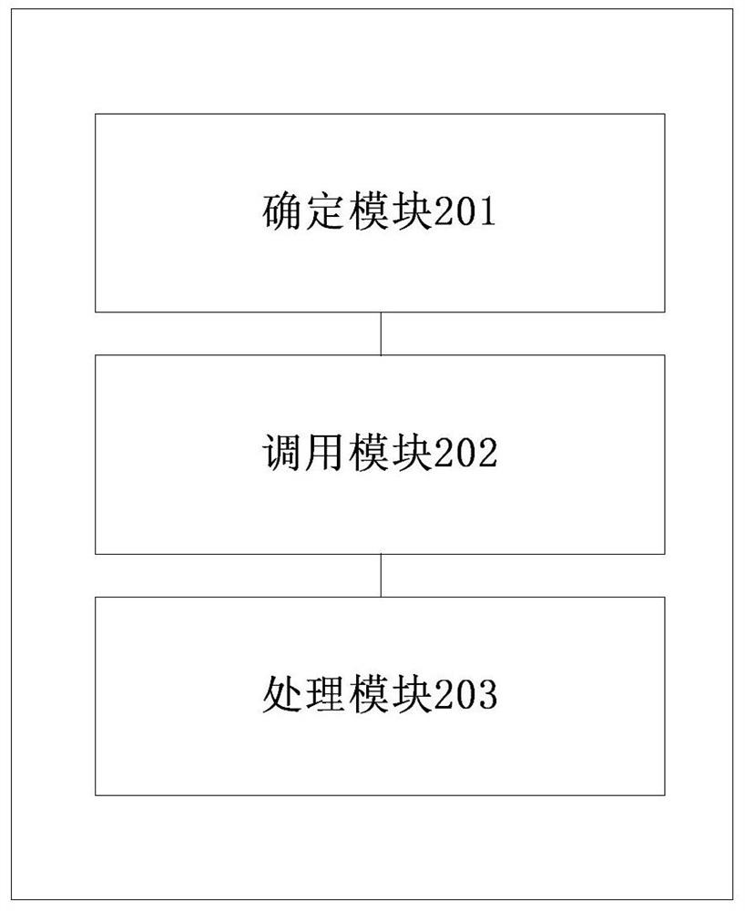 A kind of nand Flash control method, device and SSD