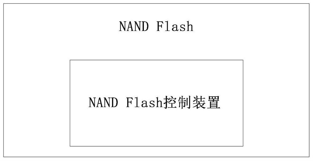 A kind of nand Flash control method, device and SSD