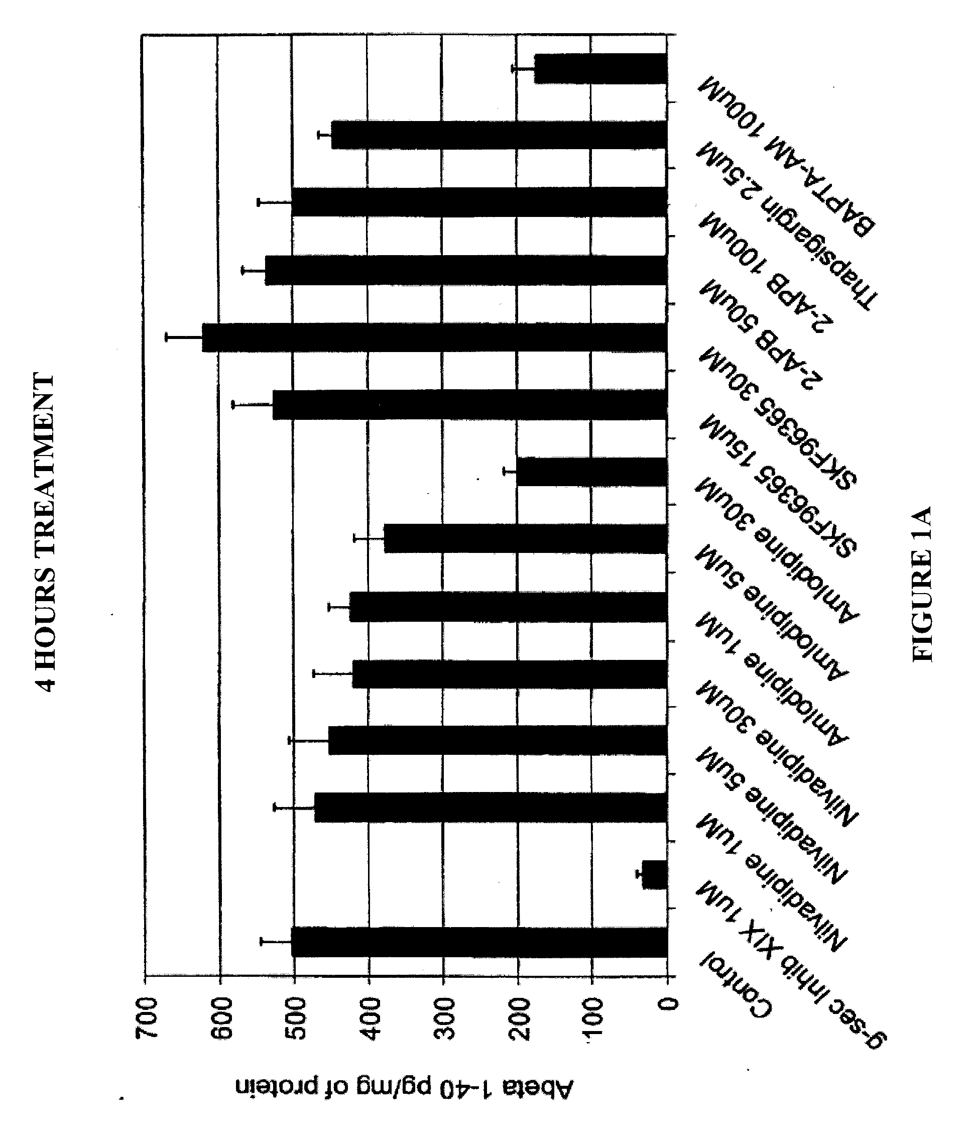 Compounds and Combinations Thereof for Inhibiting Beta-Amyloid Production and Methods of Use Thereof