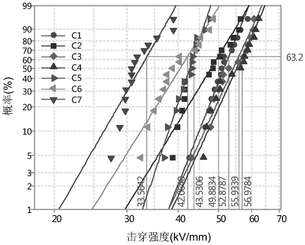 Crosslinked polyethylene composite material as well as preparation method and application thereof