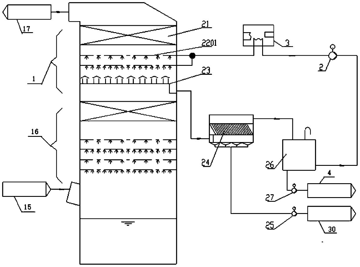 Energy comprehensive utilization method and system for coupling flue gas white plume elimination with sea water desalination