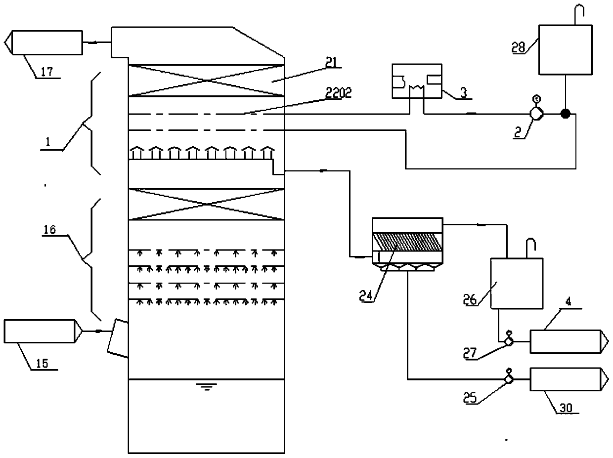 Energy comprehensive utilization method and system for coupling flue gas white plume elimination with sea water desalination