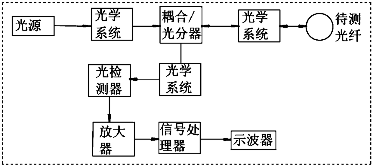 Line breakage automatic testing device for production of communication optical fiber cable