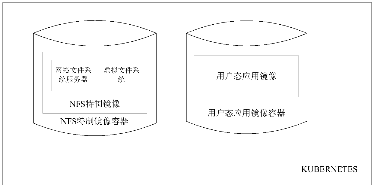 Small file storage optimization system based on virtual file system in KUBERNETES user mode application