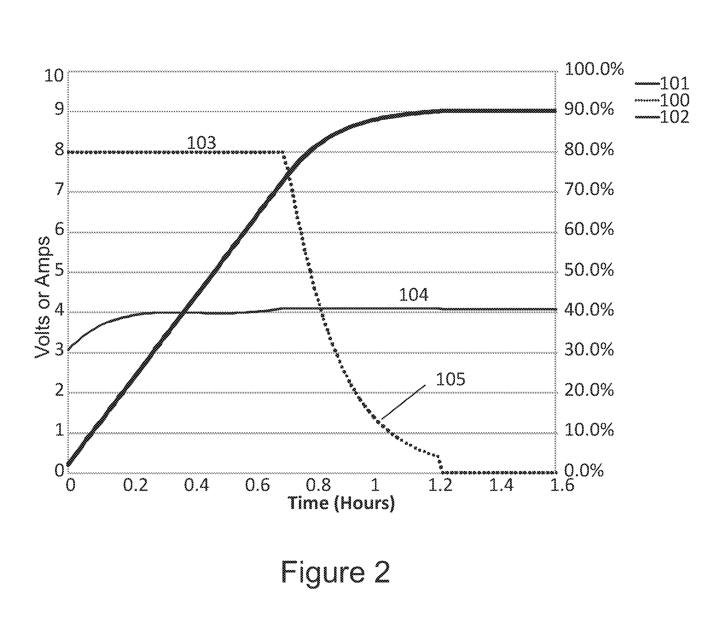 System and method to increase lithium battery charging temperatures