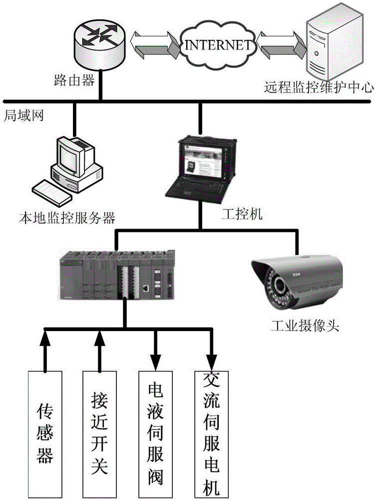 Automatic stacking device of concrete blocks and stacking process thereof