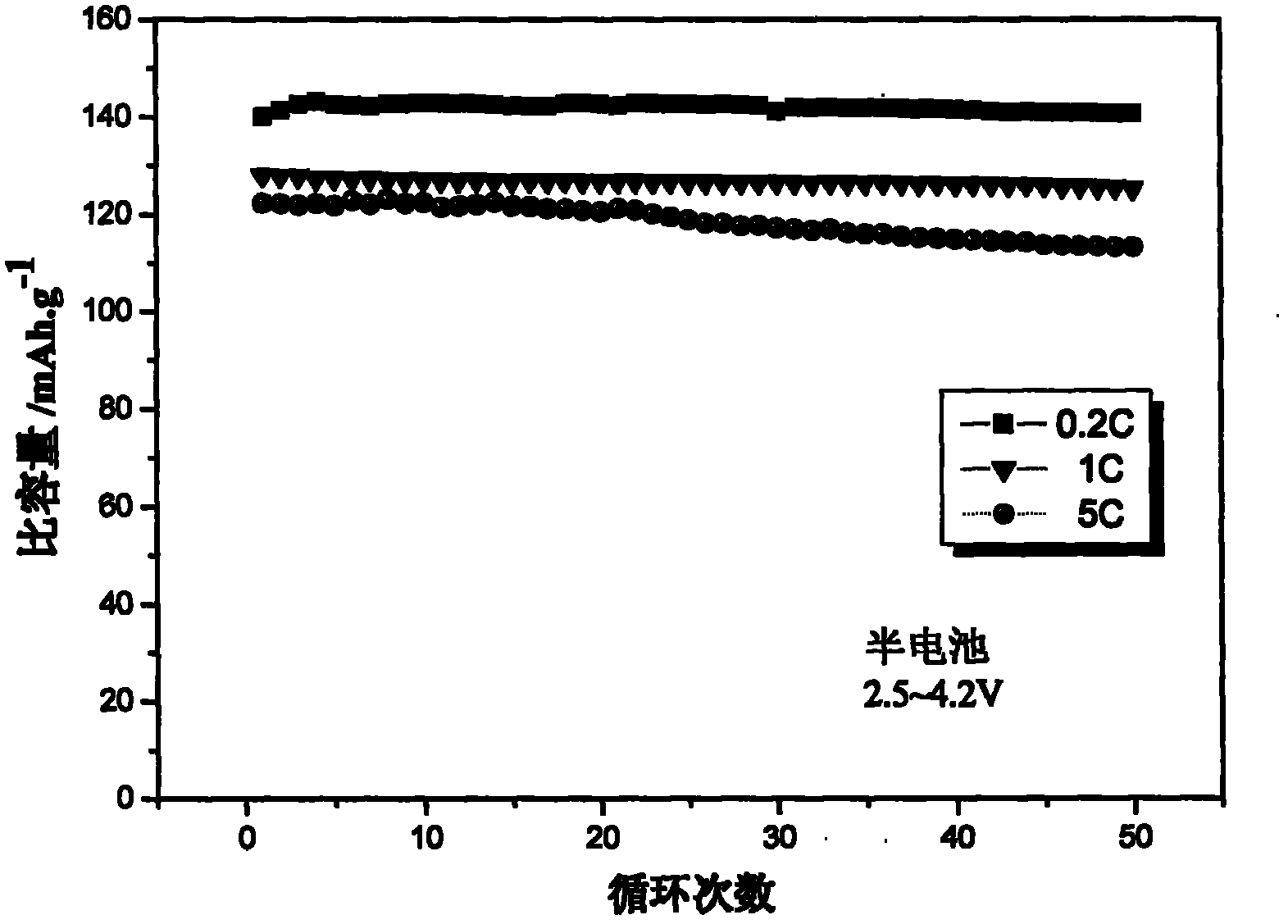 Mixed rare earth compound-doped and modified lithium iron phosphate cathode material and preparation method thereof