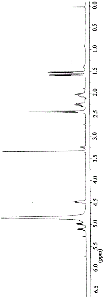 Imino acid pet imaging agent and its preparation method and application