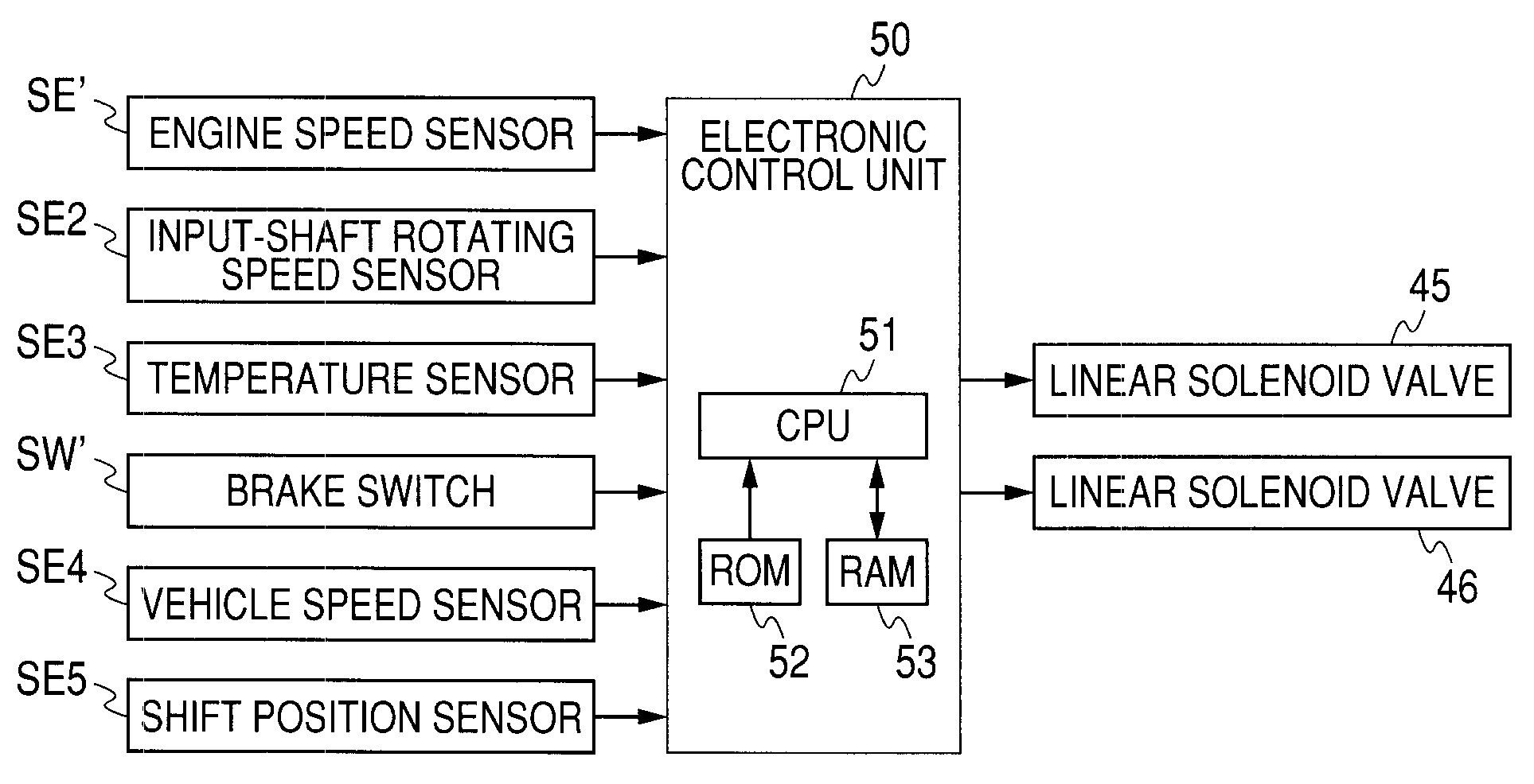 Control device of automatic transmission, and control method of automatic transmission