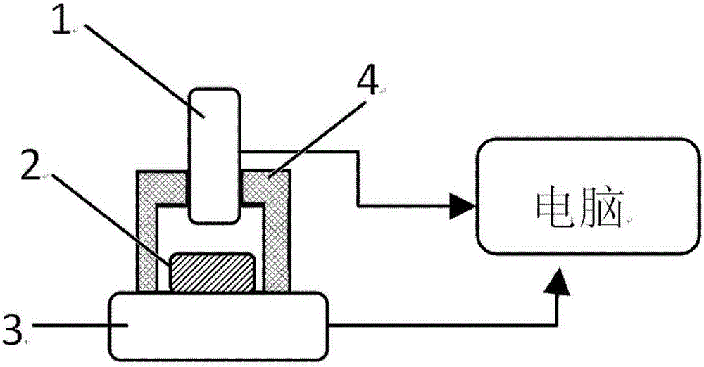 Micro-fluidic chip system and method for carrying out isothermal amplification and detection through same