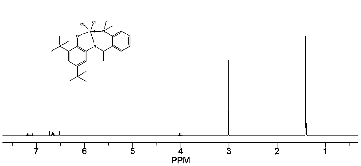 Novel [ONN] tridentate fourth subgroup metal complex as well as preparation method and application thereof