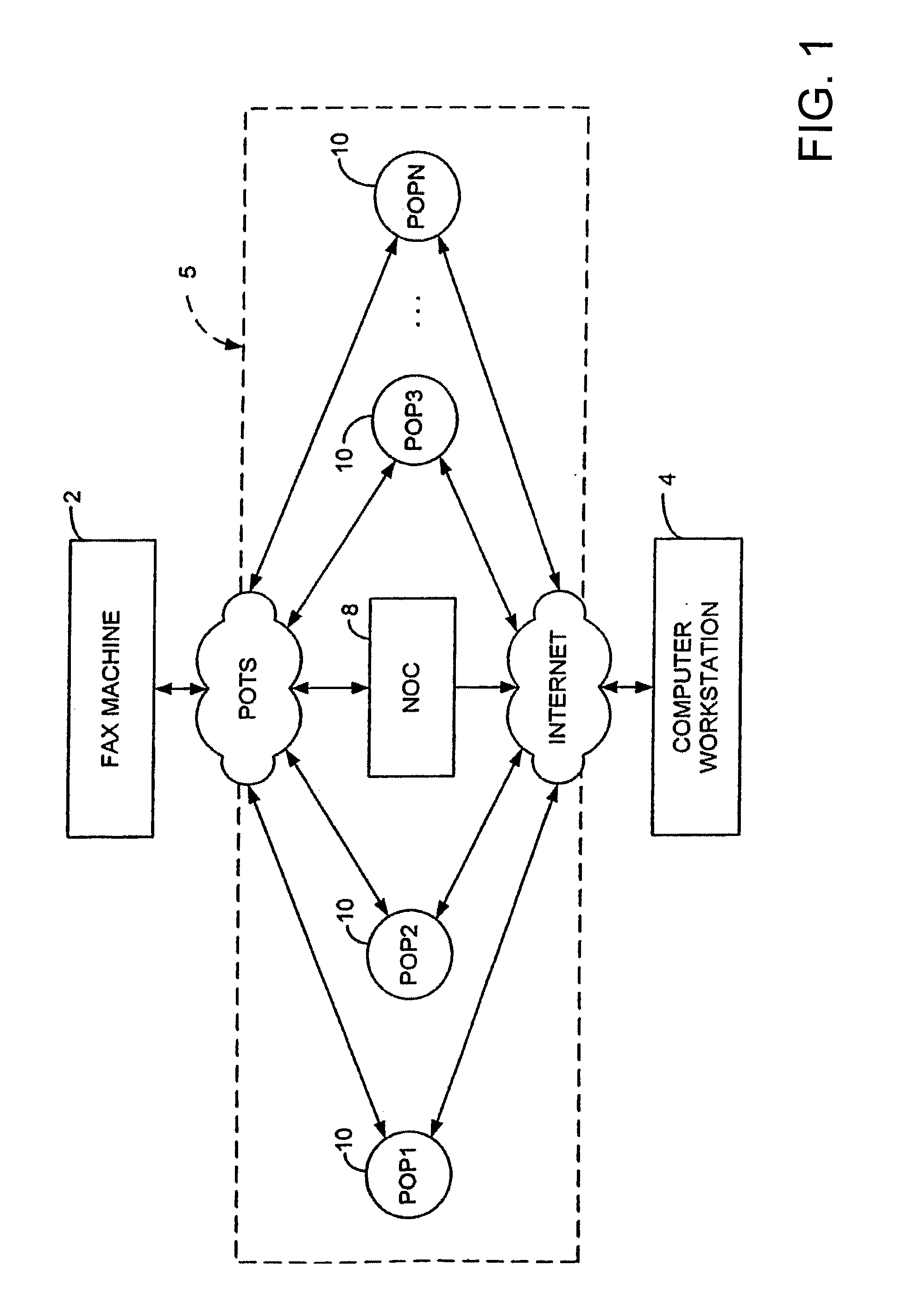 Method and system for transferring digitized representations of documents via computer network transfer protocols