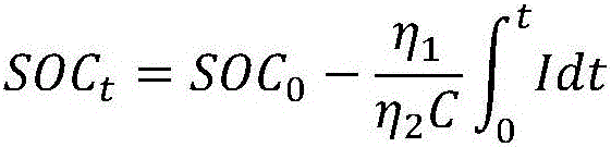 Method for diagnosing lithium battery faults by Petri net