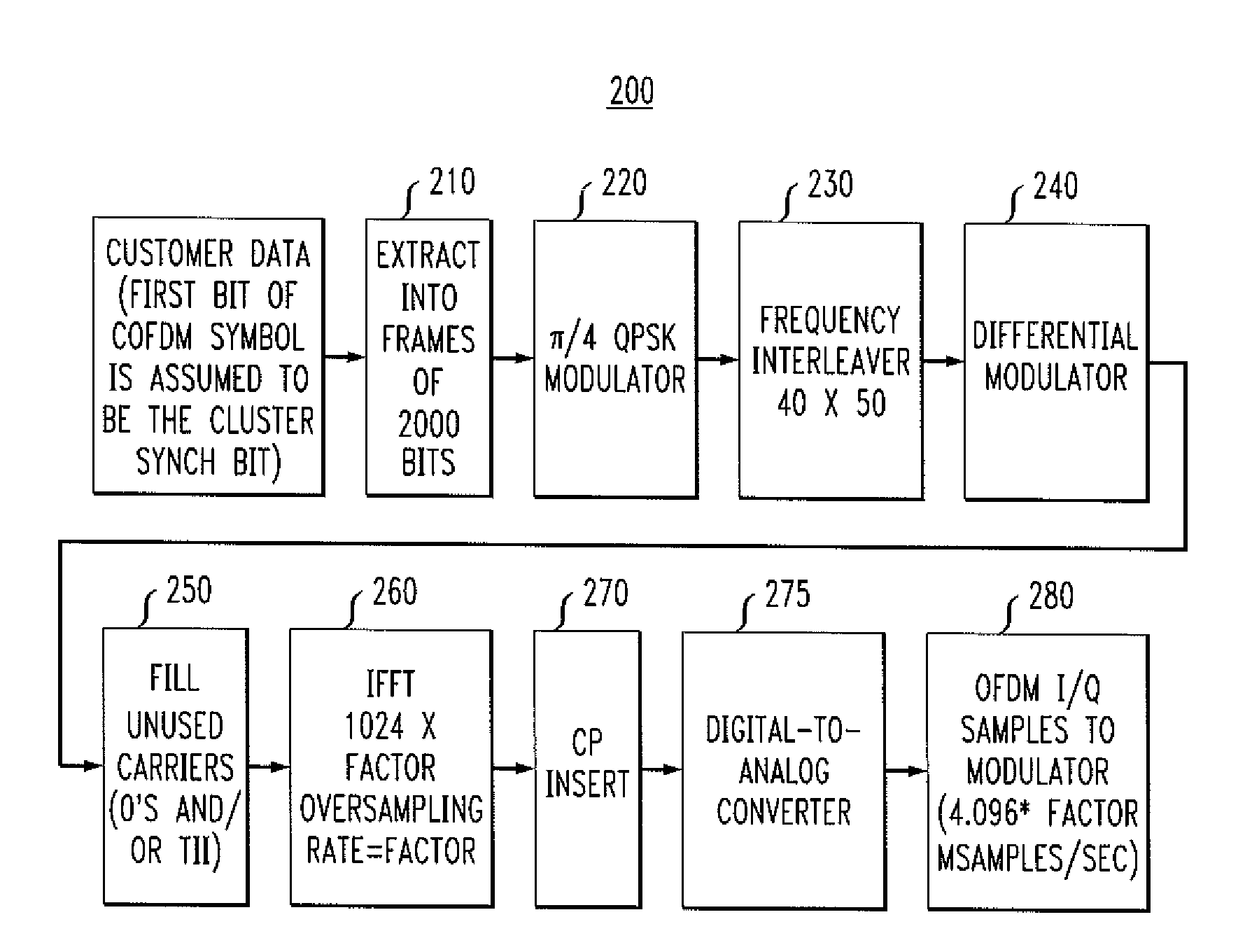 Method and apparatus for performing differential modulation over frequency in an orthogonal frequency division multiplexing (OFDM) communication system